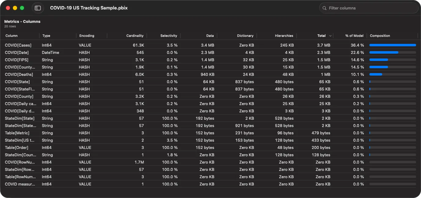 PBIXRay metrics grid showing per-column memory breakdown of a PBIX model