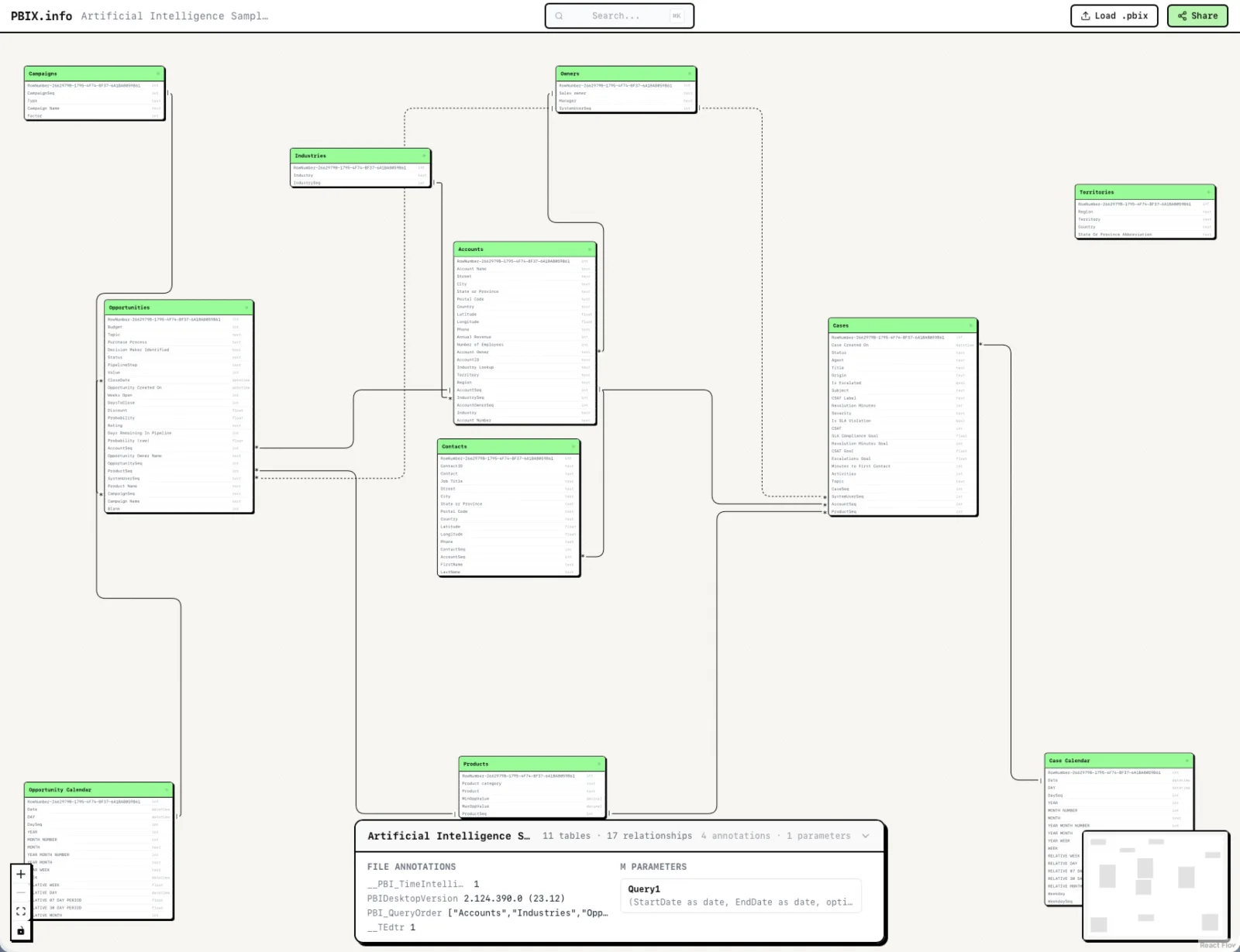 PBIX.info rendering a Power BI semantic model as an interactive relationship diagram